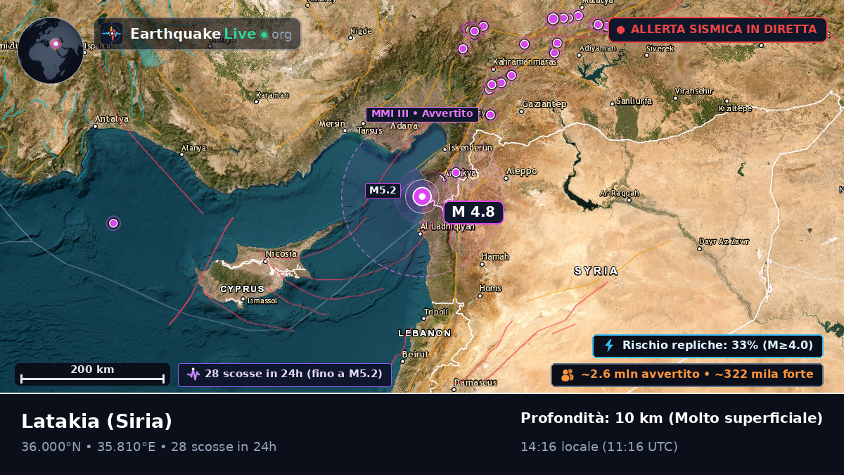 Lattakia (Al Ladhiqiyah), Siria