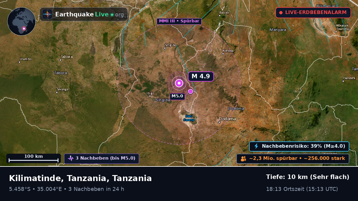 Singida, Tanzania