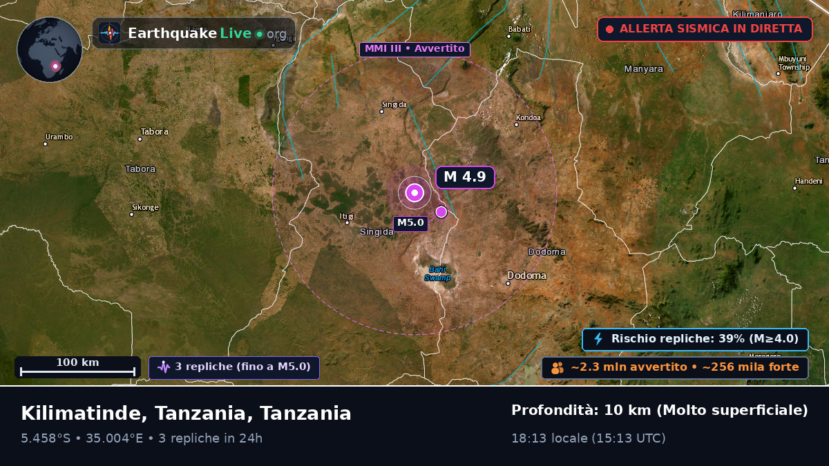 Singida, Tanzania