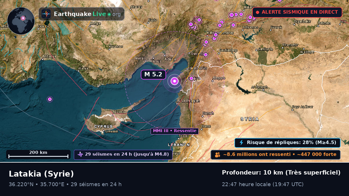 Lattakia (Al Ladhiqiyah), Syrie