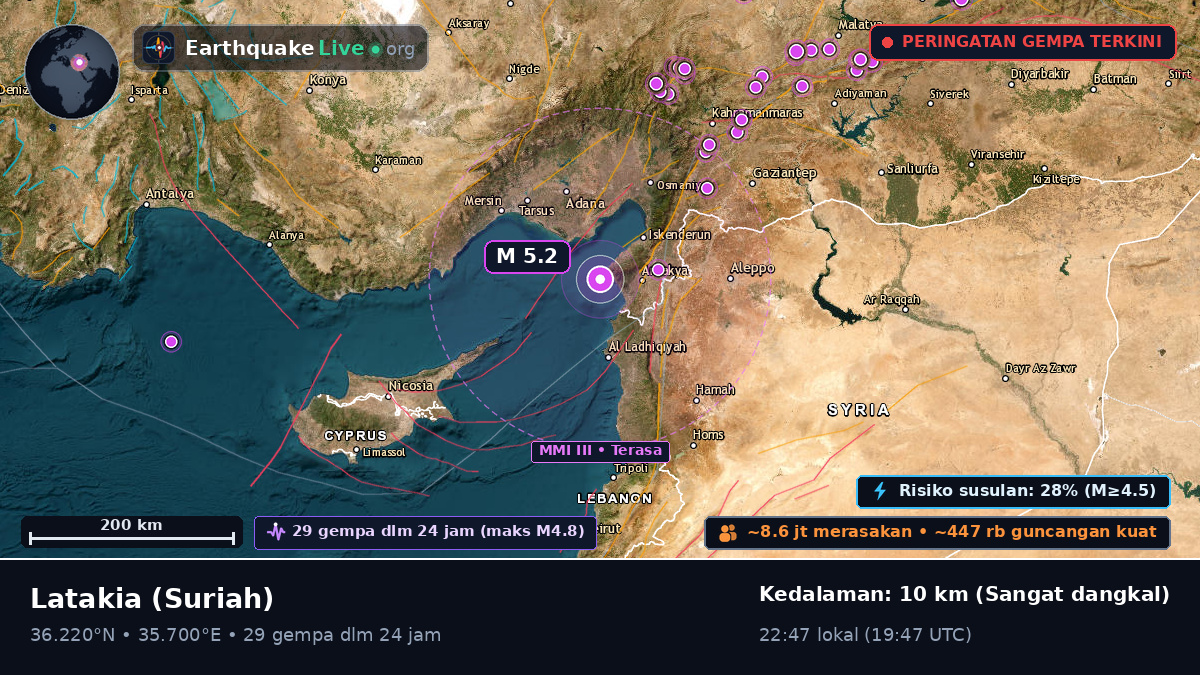 Lattakia (Al Ladhiqiyah), Suriah