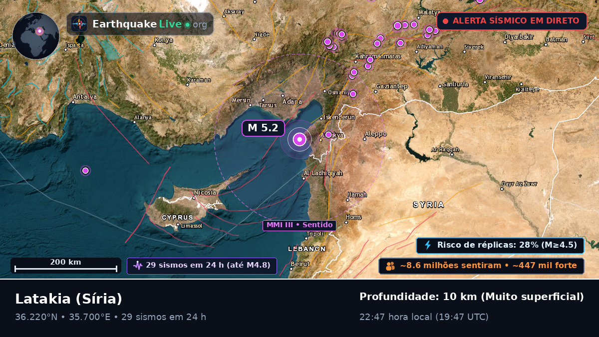 Lattakia (Al Ladhiqiyah), Síria