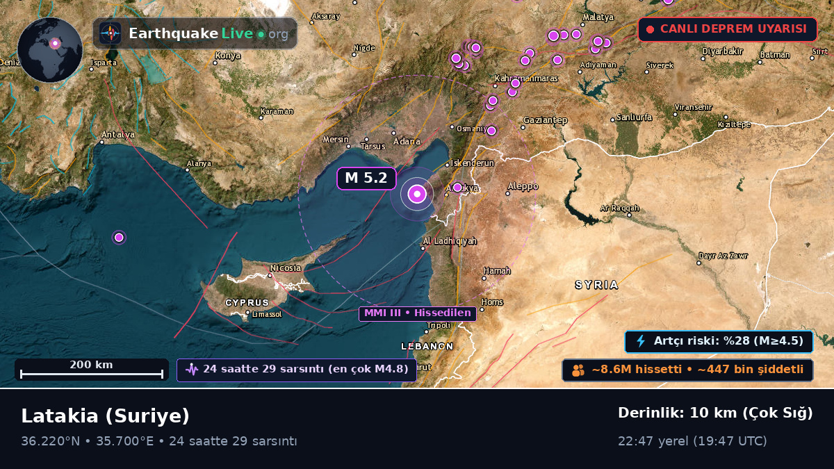 Lattakia (Al Ladhiqiyah), Suriye