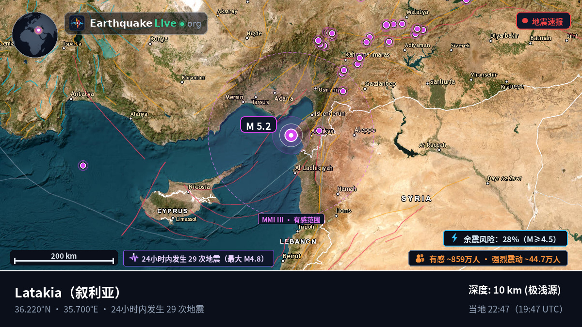 Lattakia (Al Ladhiqiyah), 叙利亚
