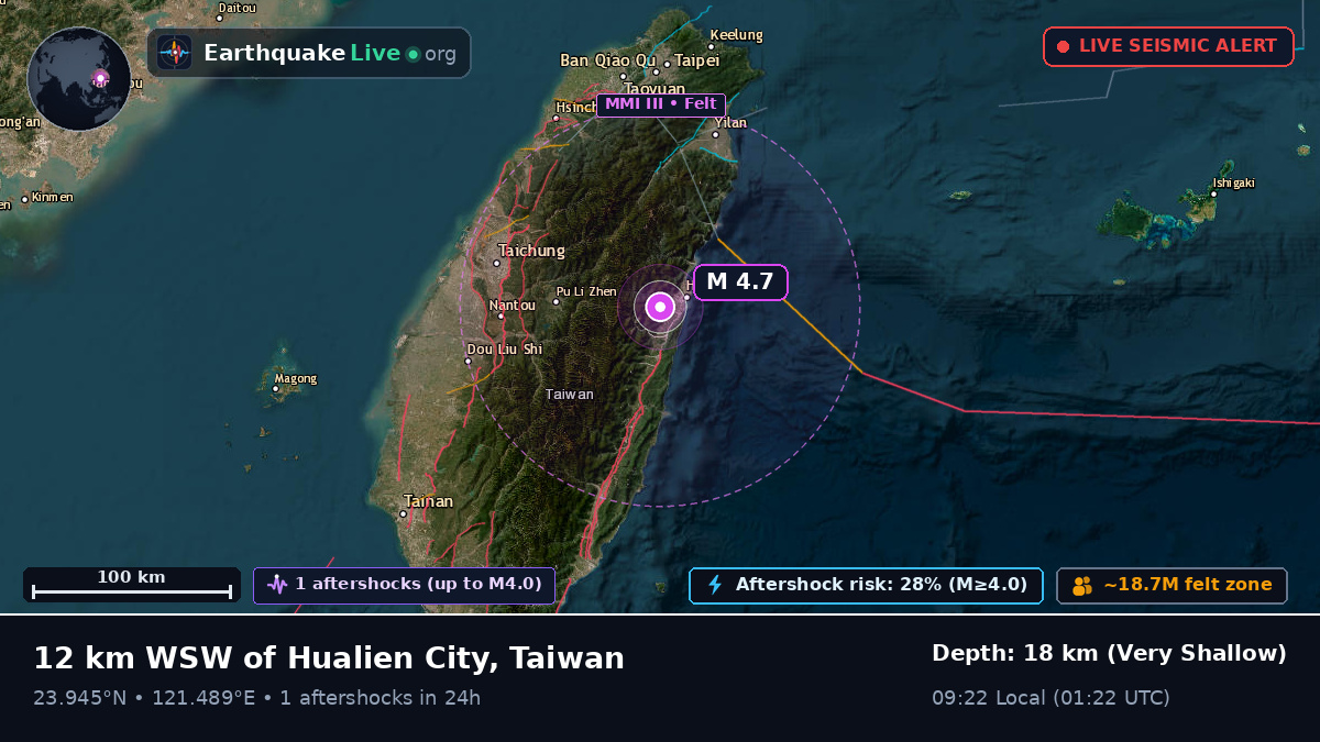 Taichung City, Taiwan