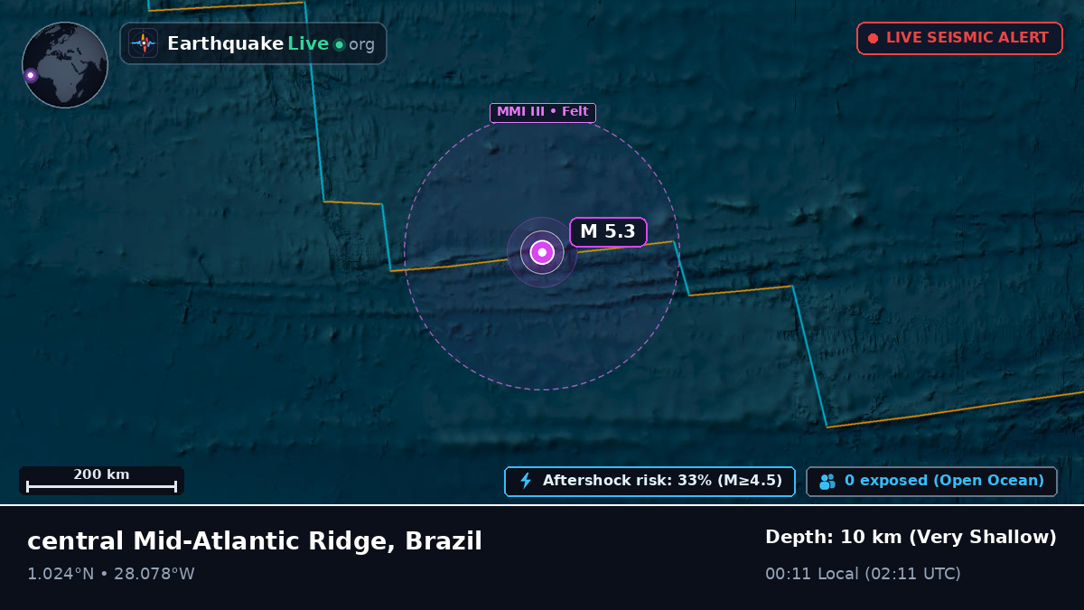North Atlantic Ocean (Brazil)
