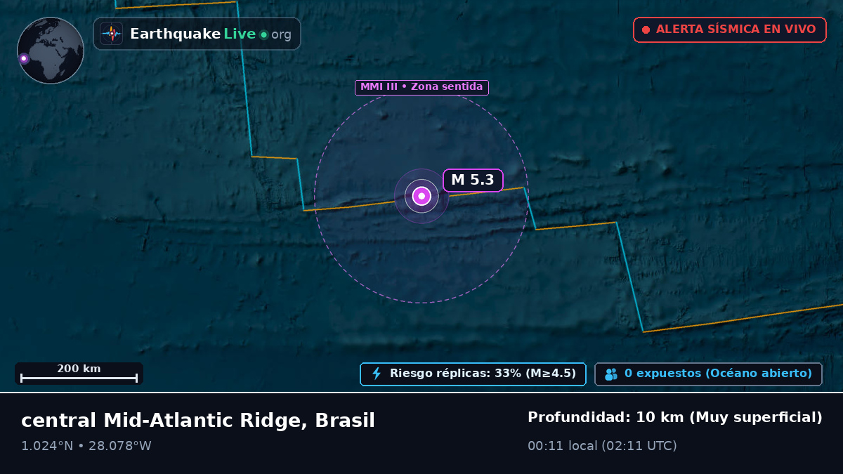 Océano Atlántico Norte (Brasil)