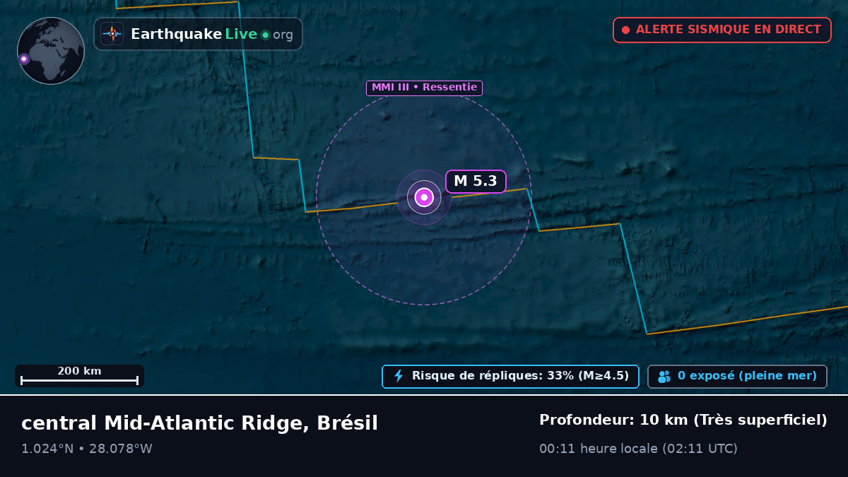 Océan Atlantique Nord (Brésil)