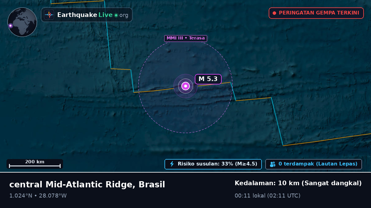 Samudra Atlantik Utara (Brasil)
