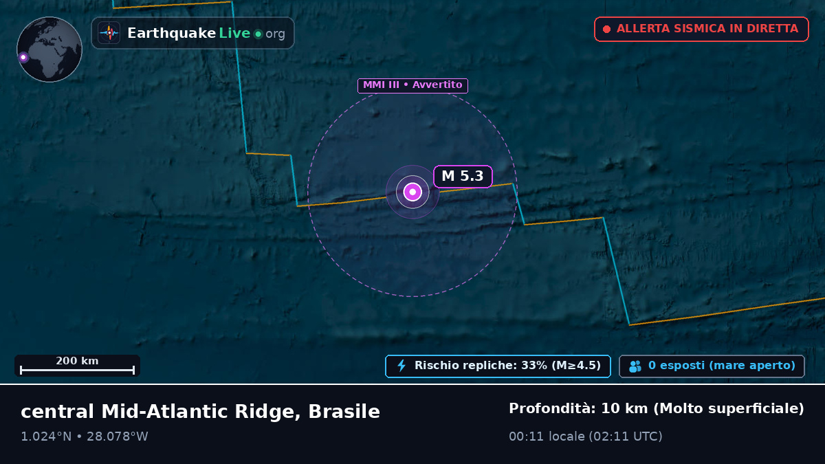 Oceano Atlantico settentrionale (Brasile)