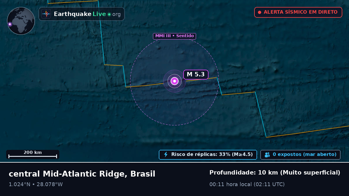 Oceano Atlântico Norte (Brasil)