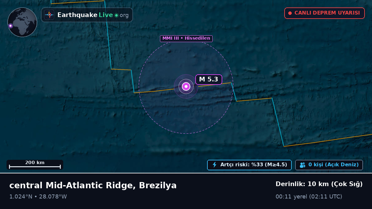 Kuzey Atlantik Okyanusu (Brezilya)
