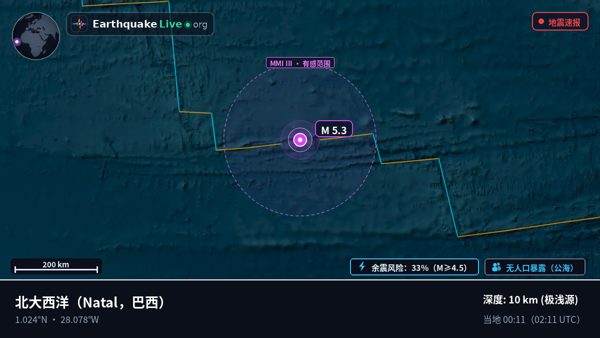 北大西洋 (巴西)