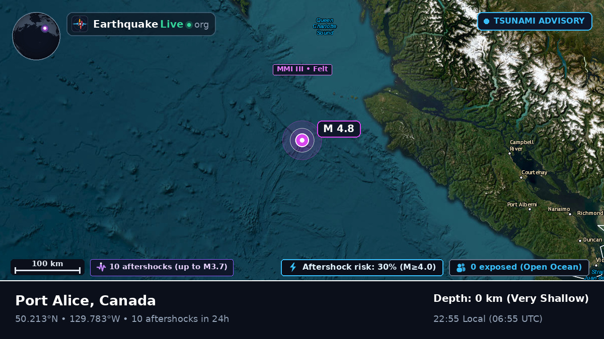 Off the coast of Port Hardy, Canada