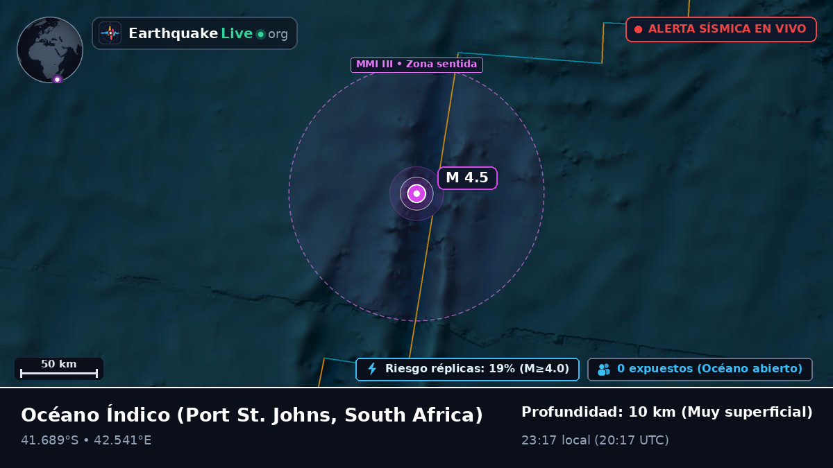 Océano Índico (South Africa)