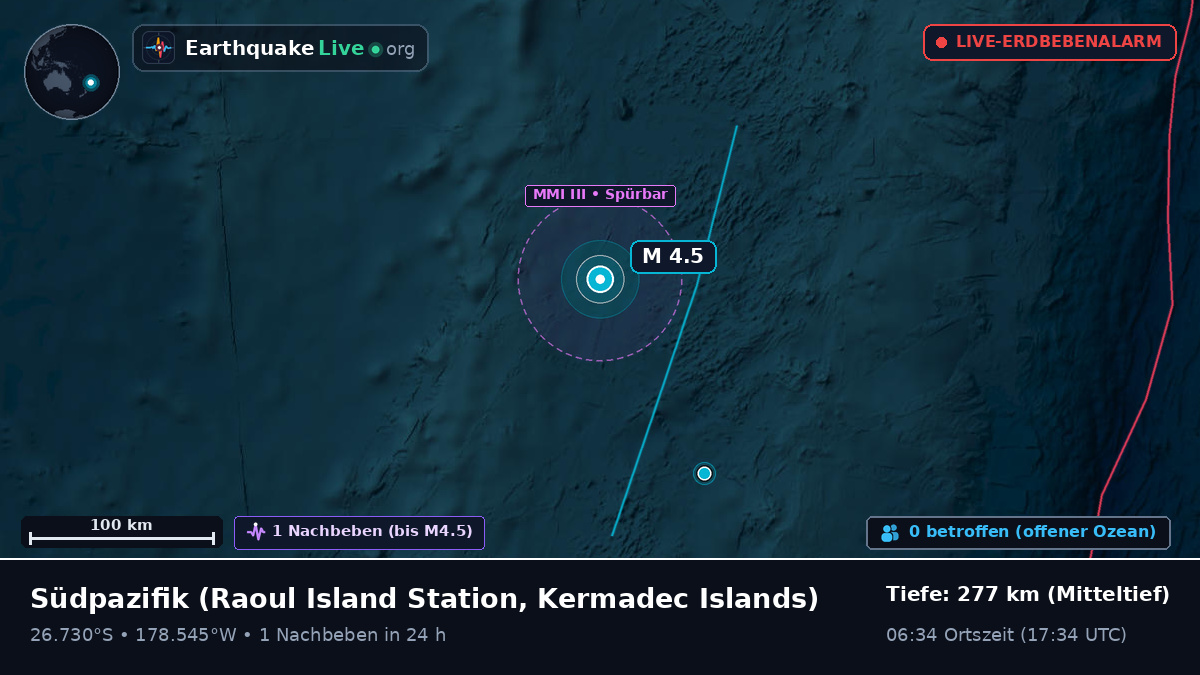 Südpazifik (Kermadec Islands)