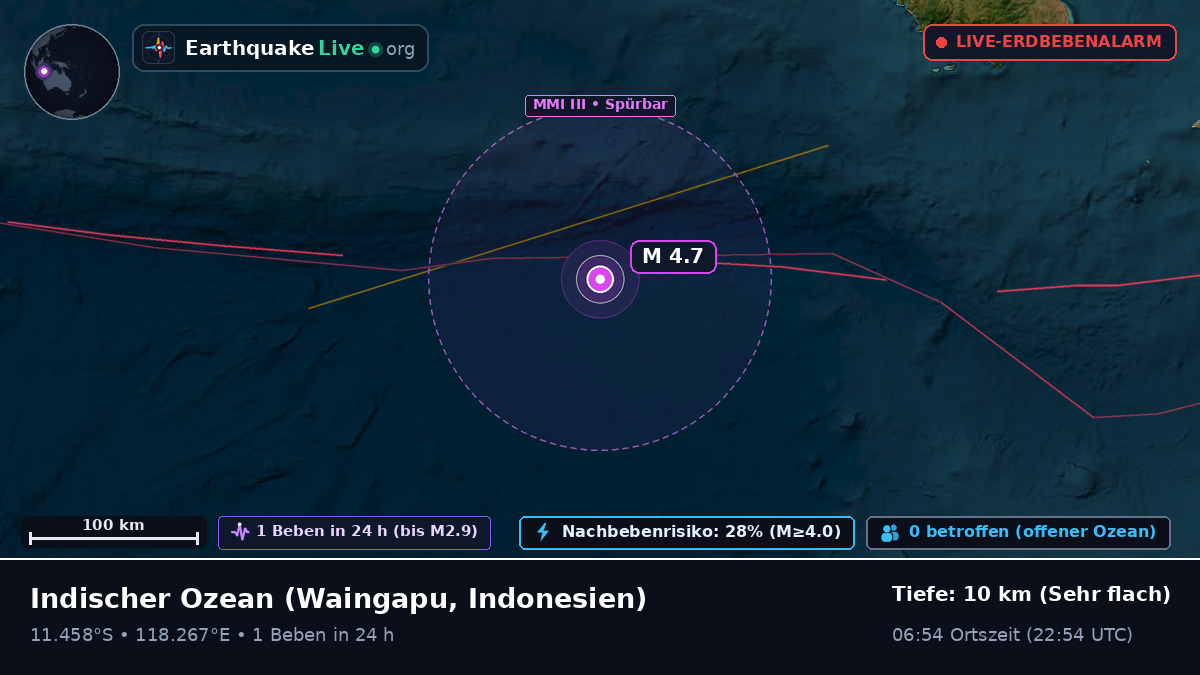 Indischer Ozean (Indonesien)