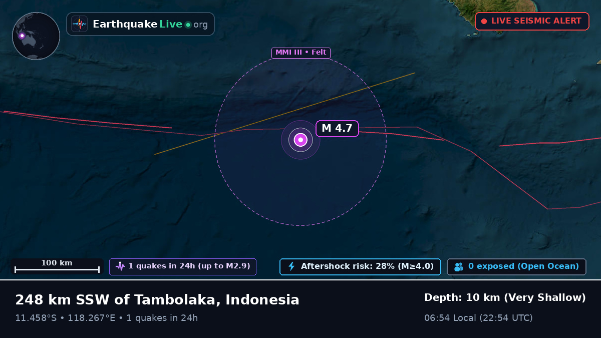 Indian Ocean (Indonesia)