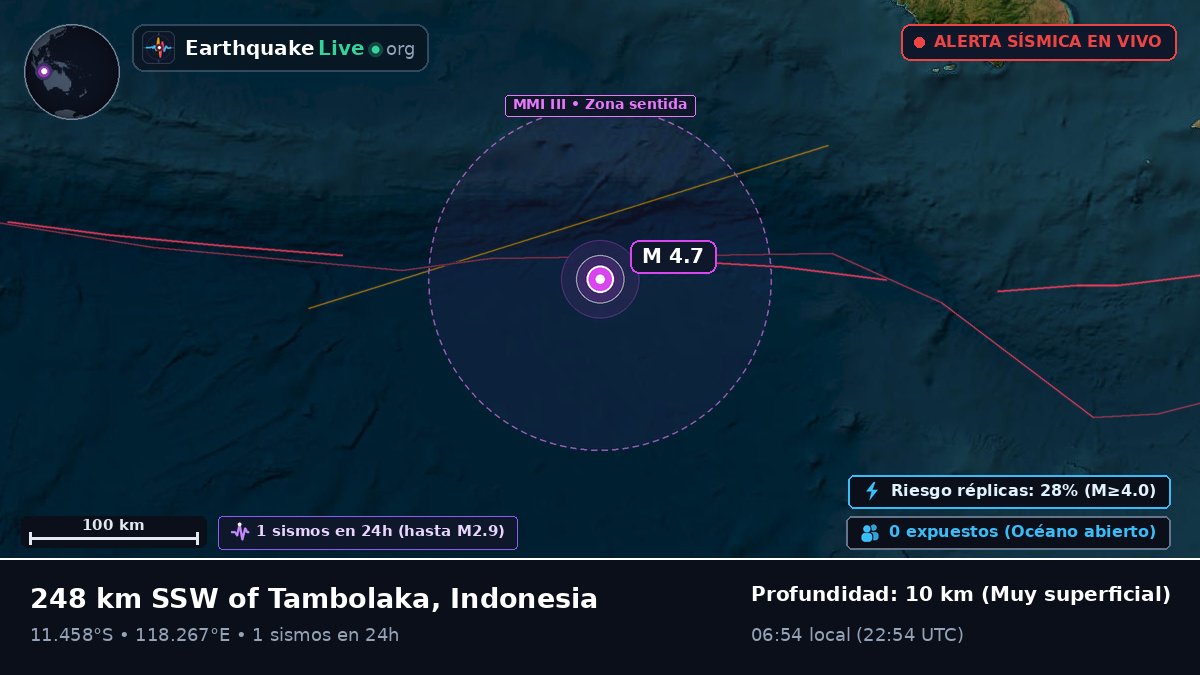 Océano Índico (Indonesia)