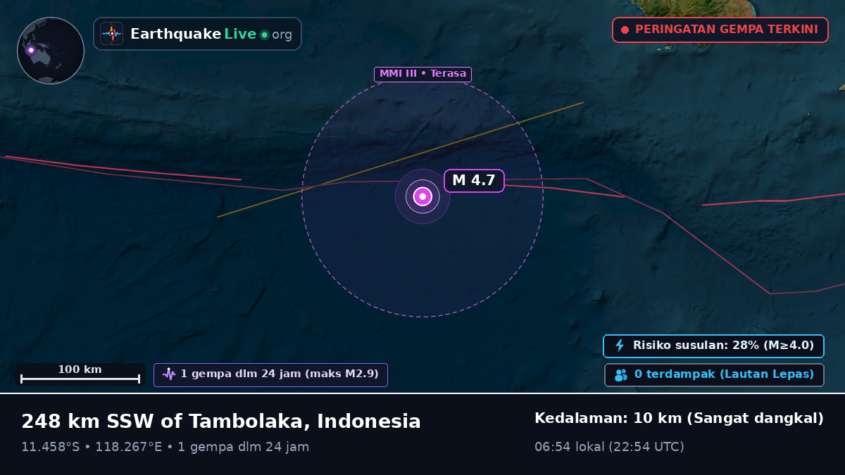 Samudra Hindia (Indonesia)