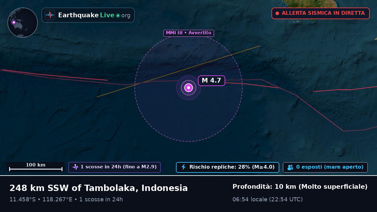 Oceano Indiano (Indonesia)