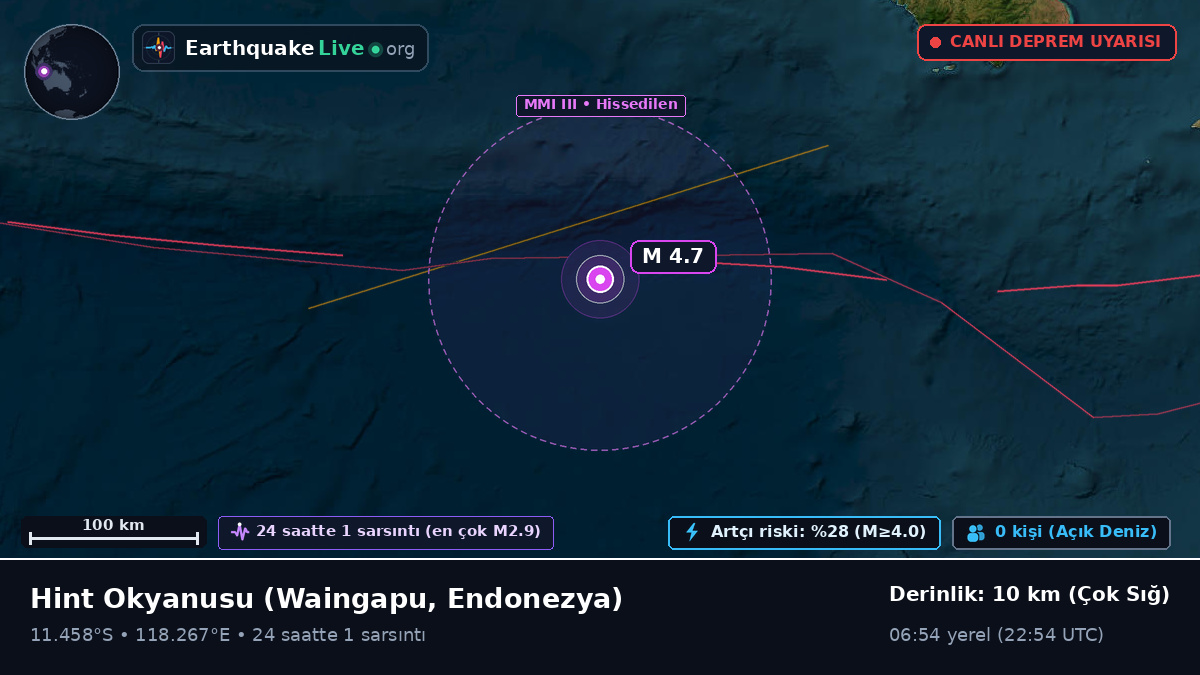 Hint Okyanusu (Endonezya)