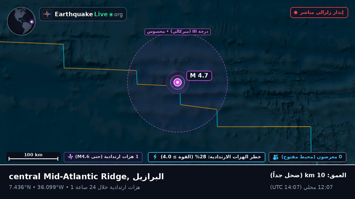 شمال المحيط الأطلسي (البرازيل)