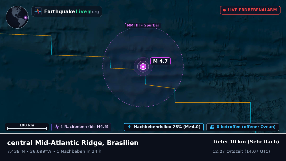 Nordatlantik (Brasilien)