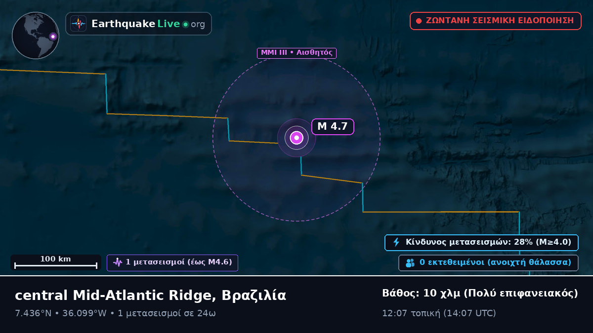 Βόρειος Ατλαντικός Ωκεανός (Βραζιλία)