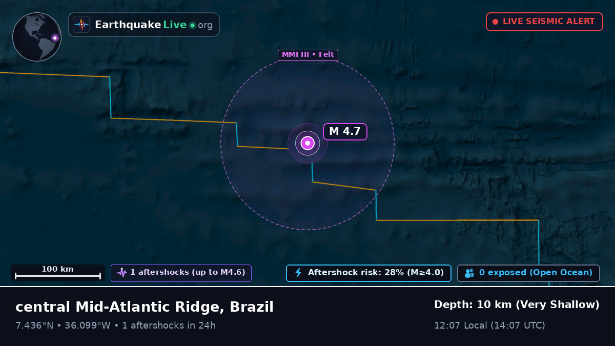 North Atlantic Ocean (Brazil)