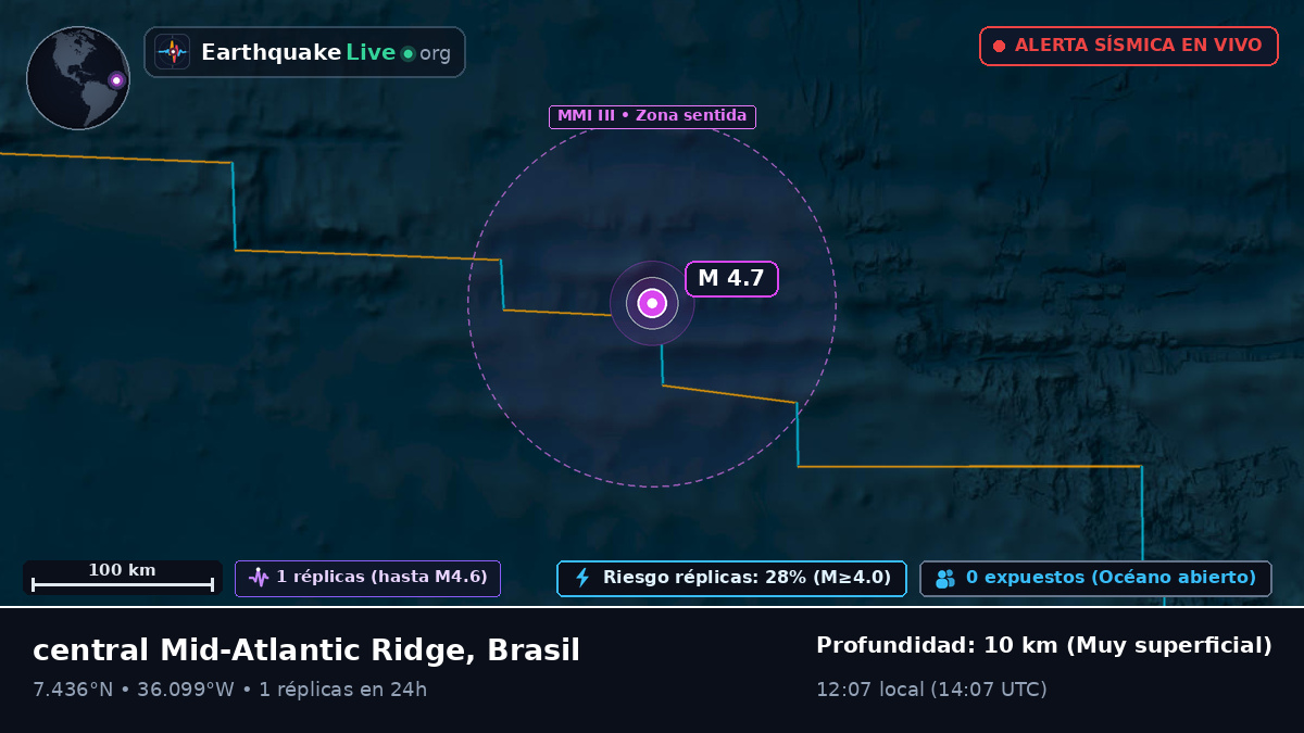 Océano Atlántico Norte (Brasil)