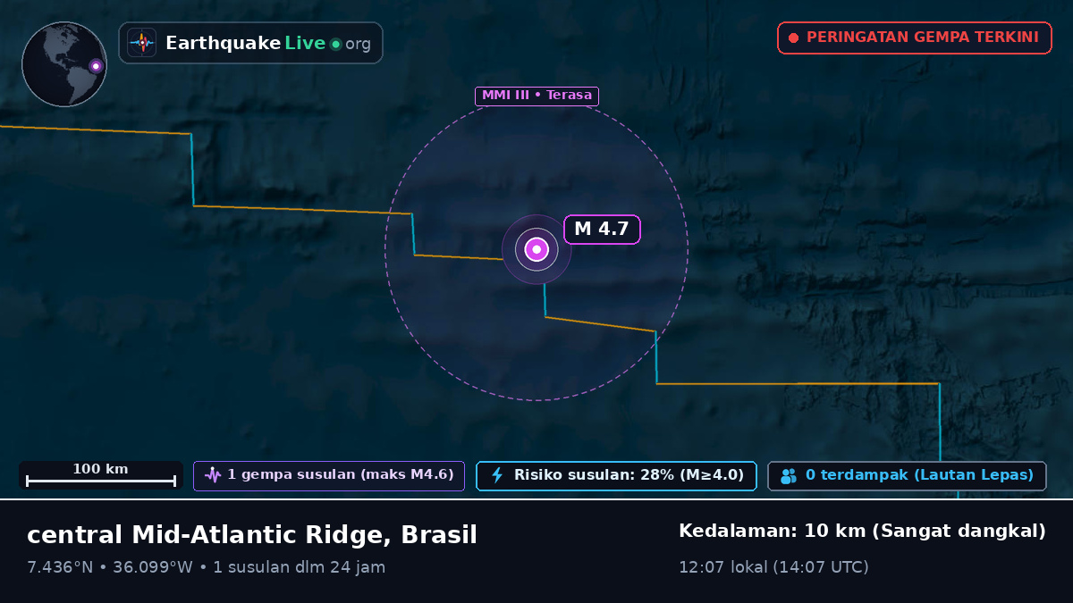 Samudra Atlantik Utara (Brasil)