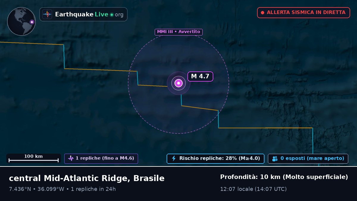 Oceano Atlantico settentrionale (Brasile)