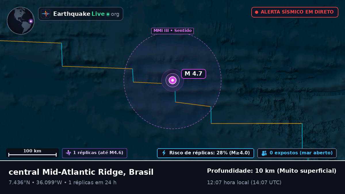 Oceano Atlântico Norte (Brasil)