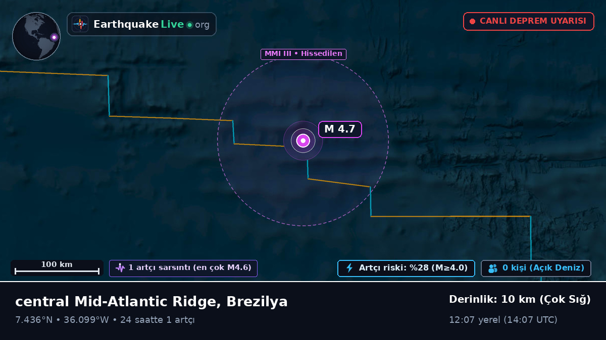 Kuzey Atlantik Okyanusu (Brezilya)