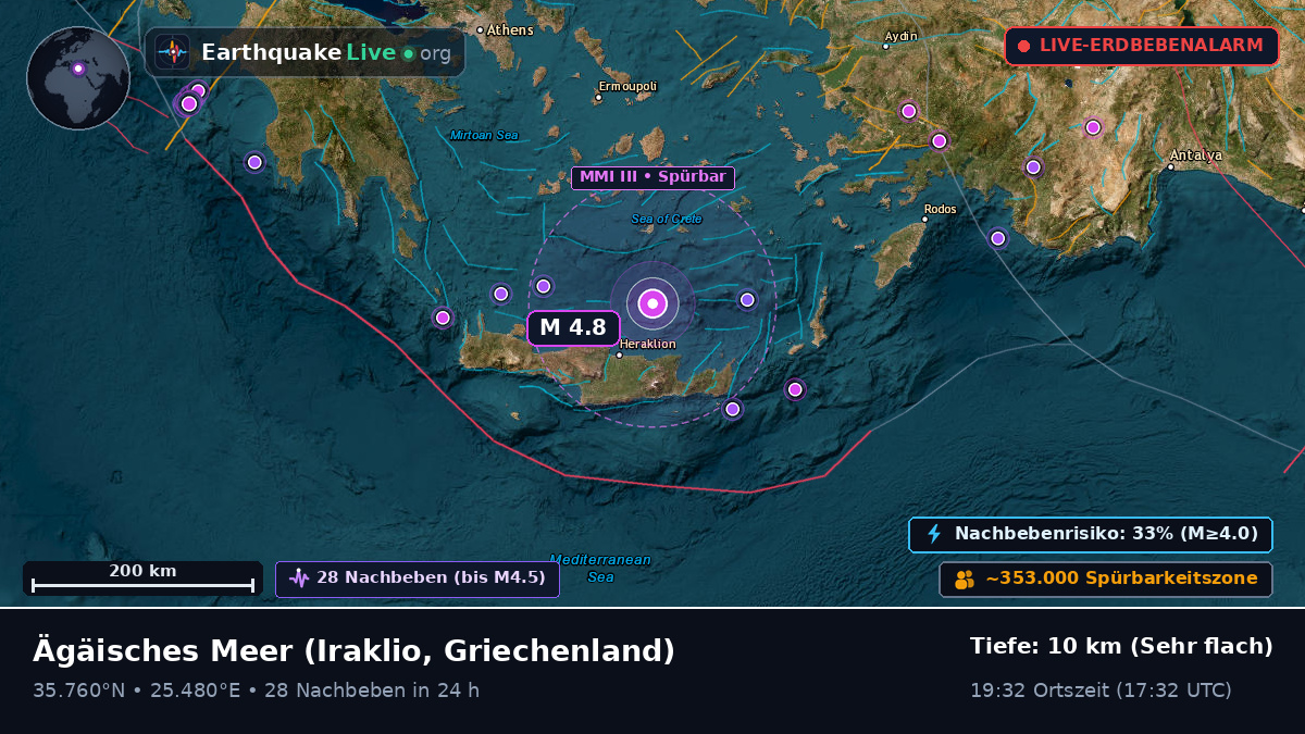 Ägäisches Meer (Griechenland)