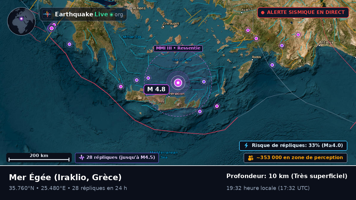 Mer Égée (Grèce)