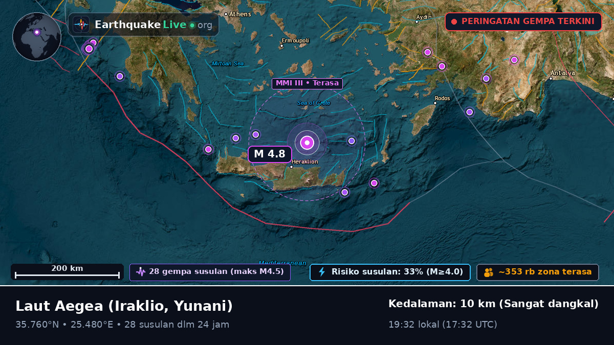Laut Aegea (Yunani)