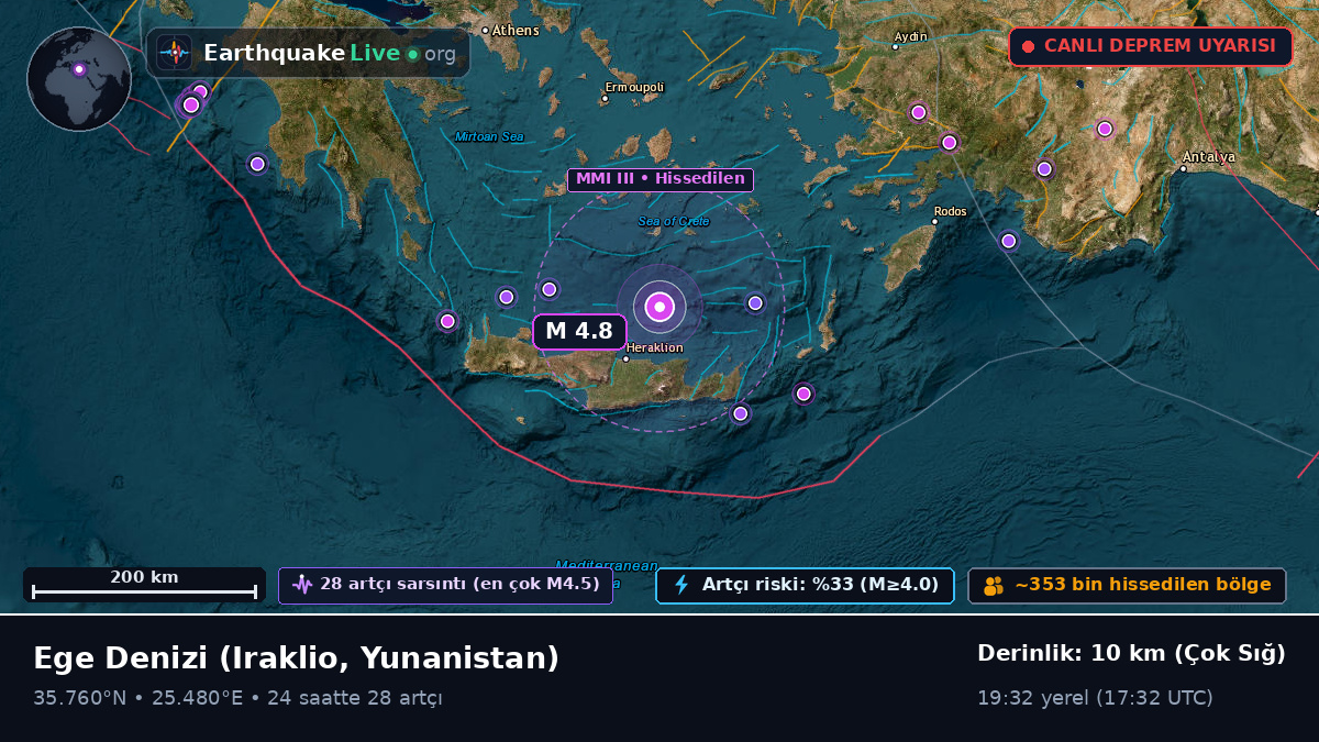 Ege Denizi (Yunanistan)