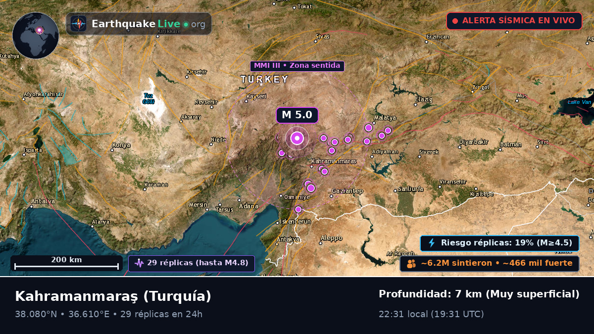 K. Maras, Turquía
