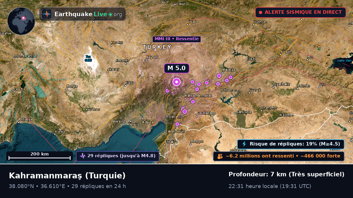 K. Maras, Turquie