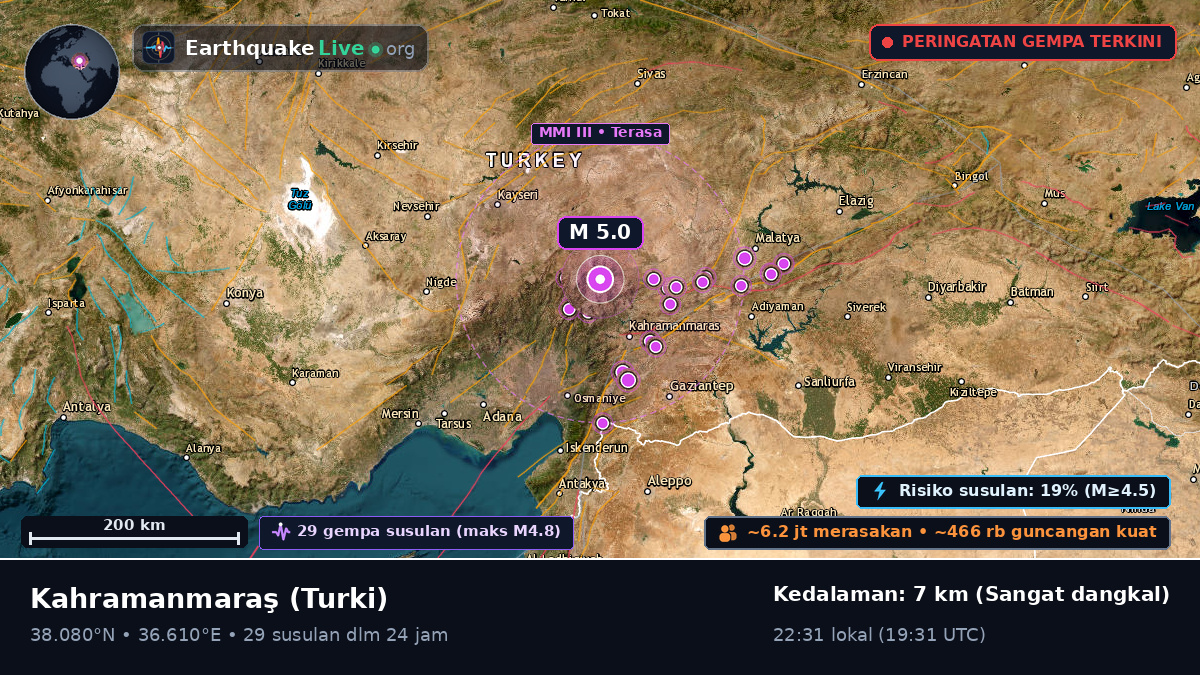 K. Maras, Turki