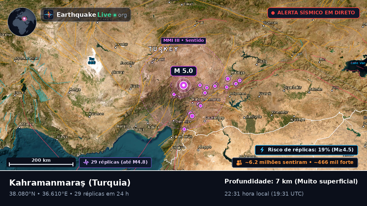 K. Maras, Turquia