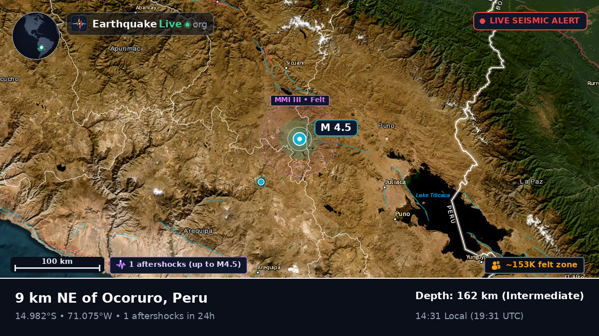Callao, Peru