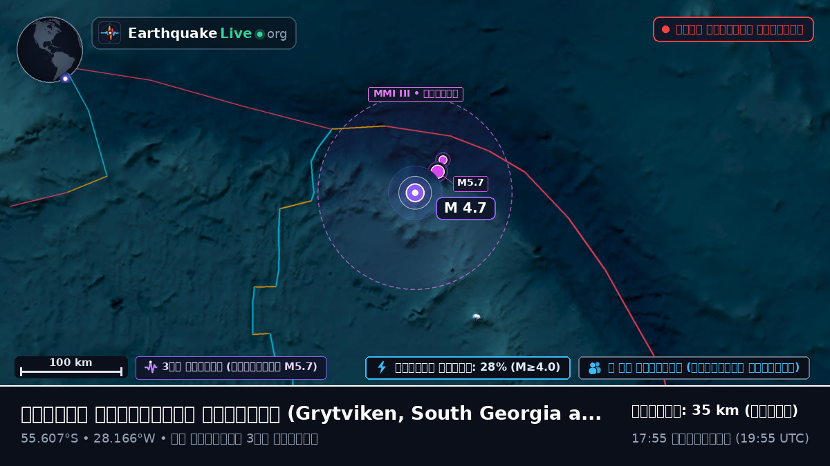 দক্ষিণ আটলান্টিক মহাসাগর (South Georgia and the Islands)
