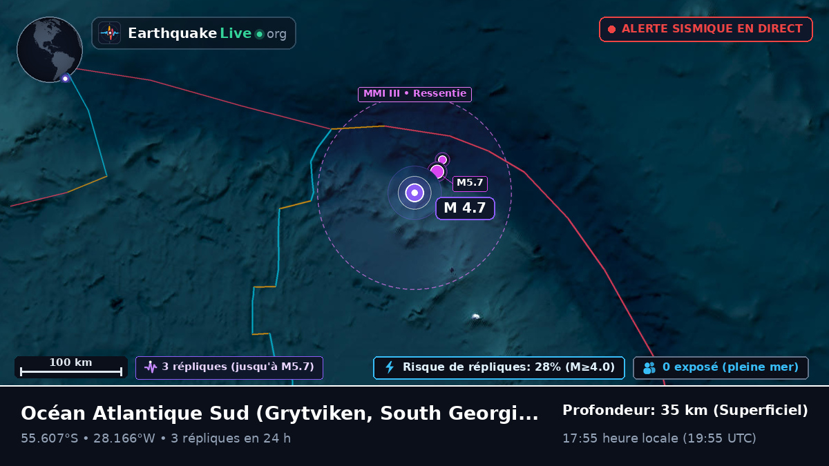 Océan Atlantique Sud (South Georgia and the Islands)