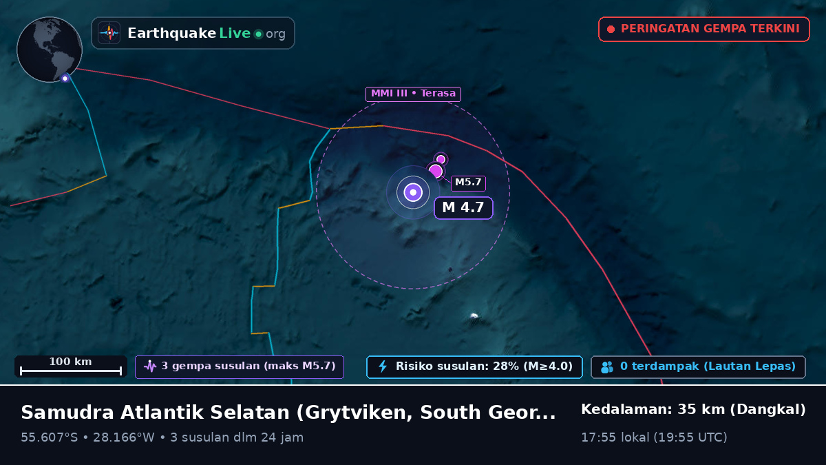 Samudra Atlantik Selatan (South Georgia and the Islands)