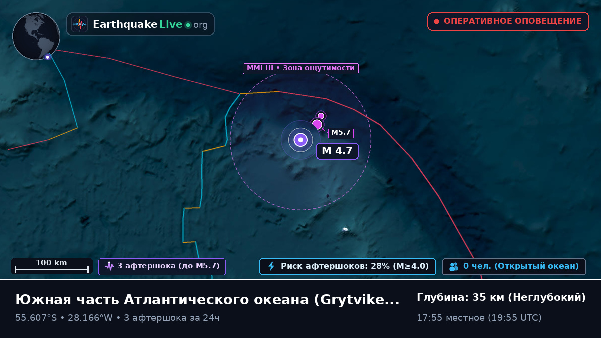 Южная часть Атлантического океана (South Georgia and the Islands)