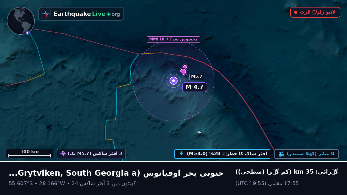 جنوبی بحر اوقیانوس (South Georgia and the Islands)