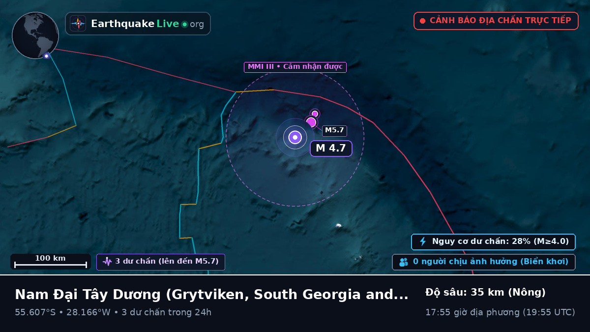 Nam Đại Tây Dương (South Georgia and the Islands)